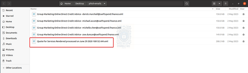 Overview of the phishing artifacts